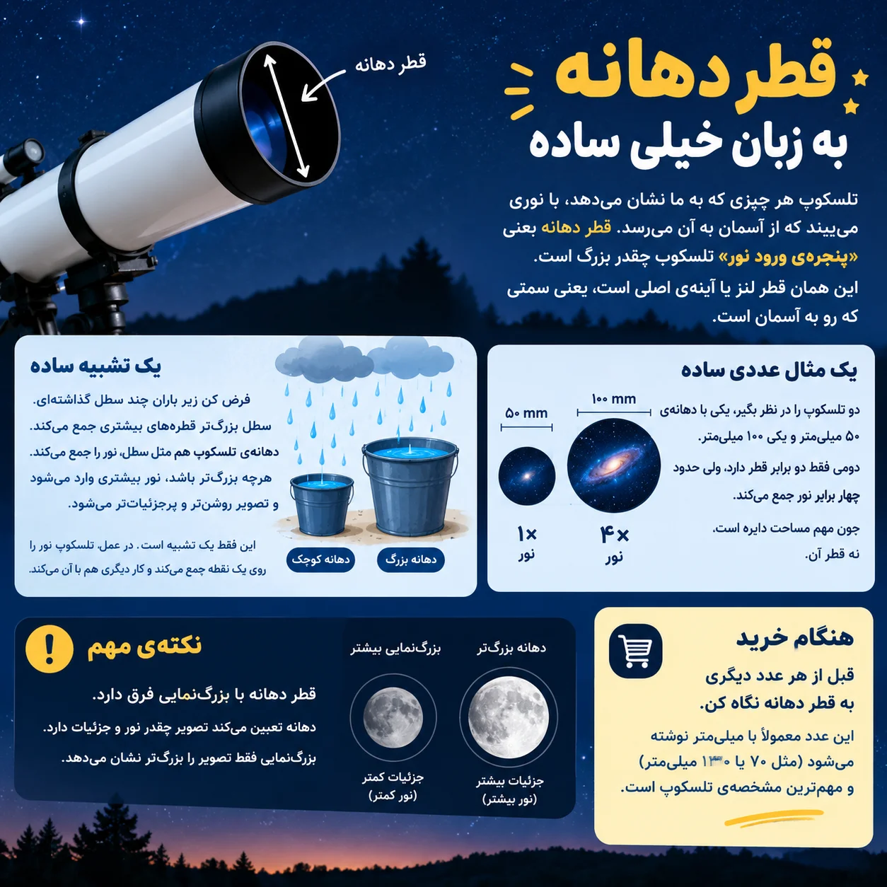 قطر دهانه تلسکوپ